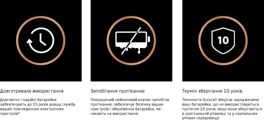 Батарейка Duracell AA лужні 2 шт. в упаковці (5000394058163 / 81551267)